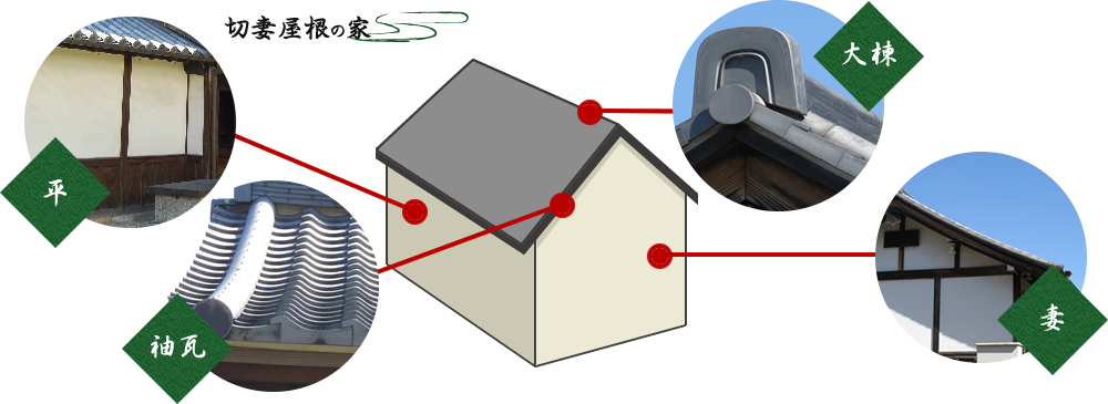 切妻屋根の家